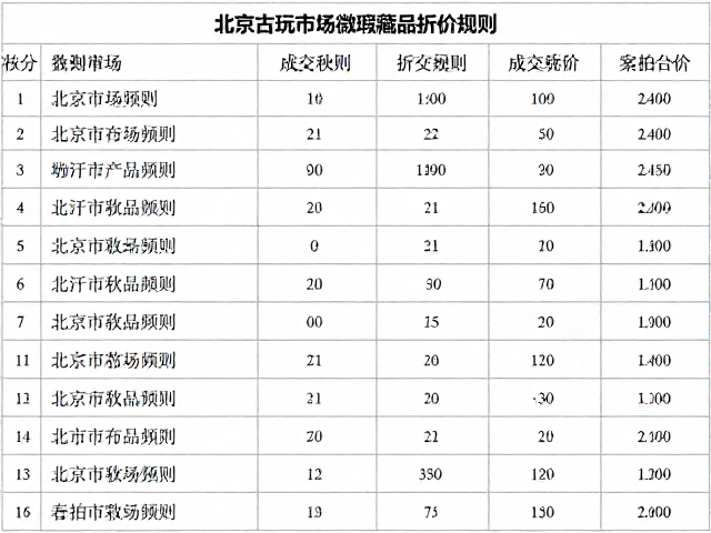 春拍秋拍成交数据参考与案例分析