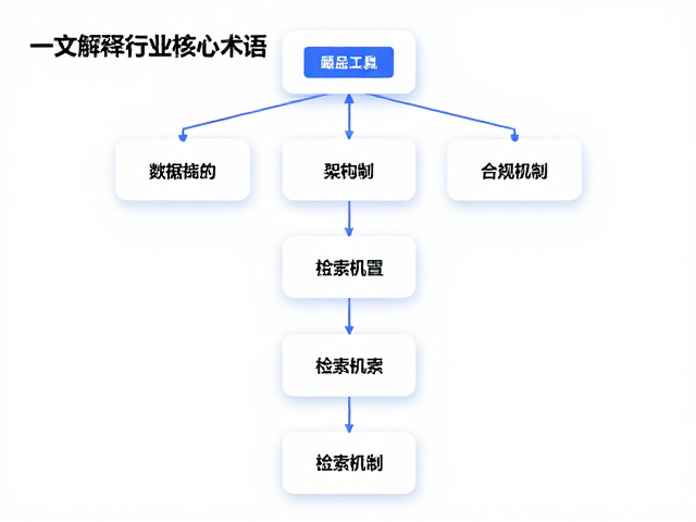 查询工具的技术架构与检索机制