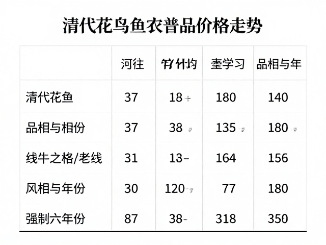 影响价格走势的核心变量：品相与年份
