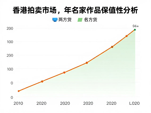 香港拍卖市场年度价格走势综述
