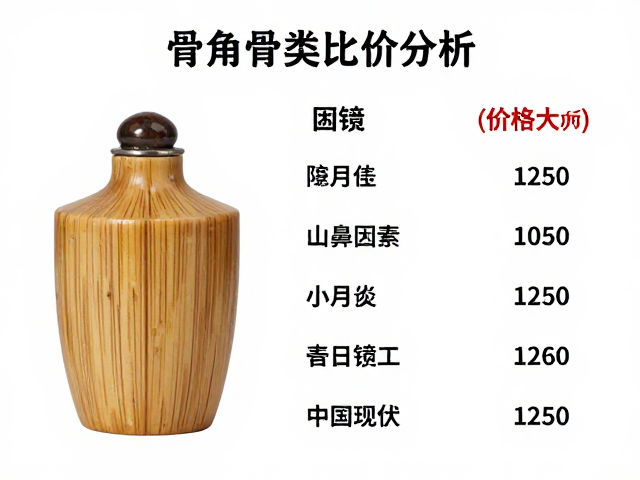 市场现状与价格影响因素解析