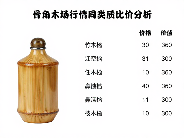 骨角竹木壶材质特性与市场定位逻辑