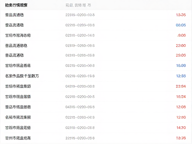成交案例与数据观察