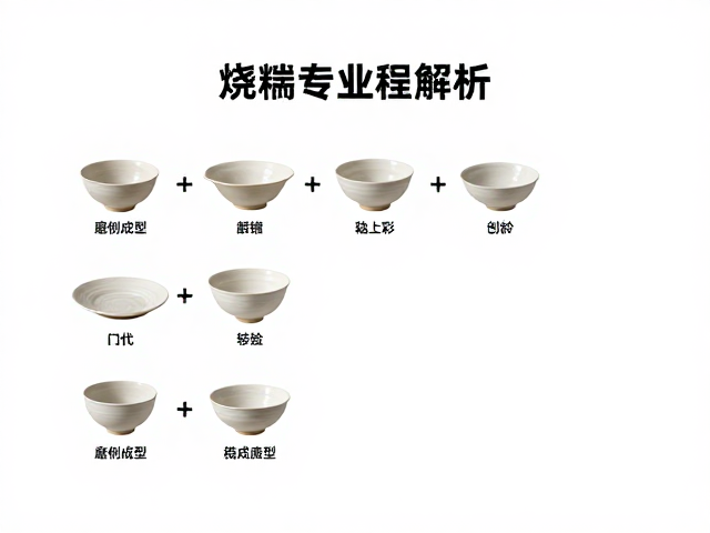 釉上彩绘颜料与技法