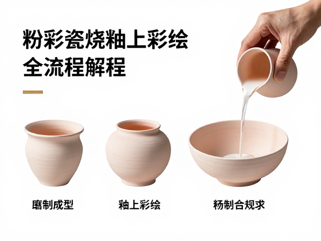 釉料配制与施釉技术
