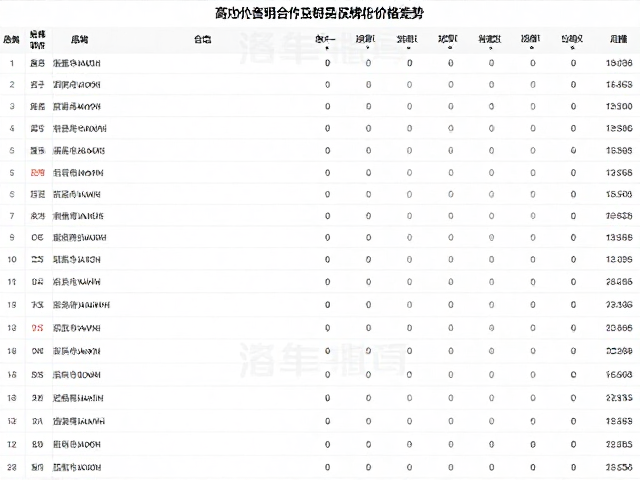 拍卖数据库揭示高价位新品的价值支撑逻辑