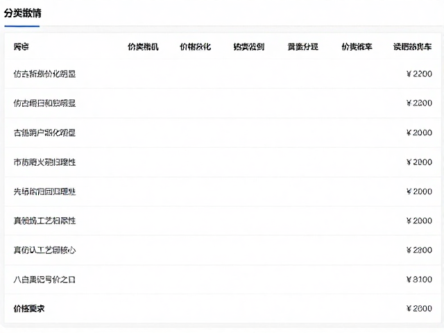 市场认知回归理性,真伪与工艺成为定价核心