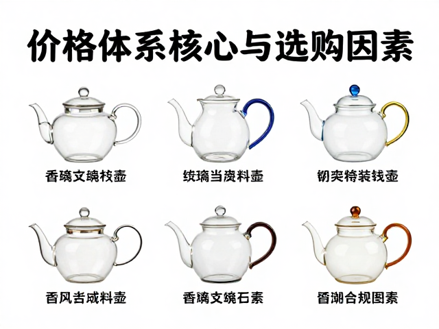 价格体系的核心影响因素