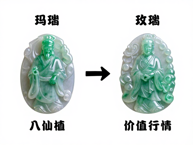 翡翠材质的种水颜色对价格体系的支撑