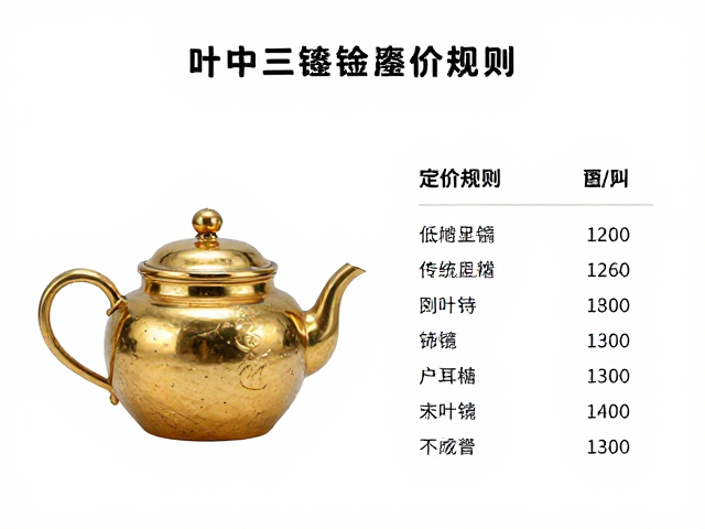 市场流通与历史成交参考