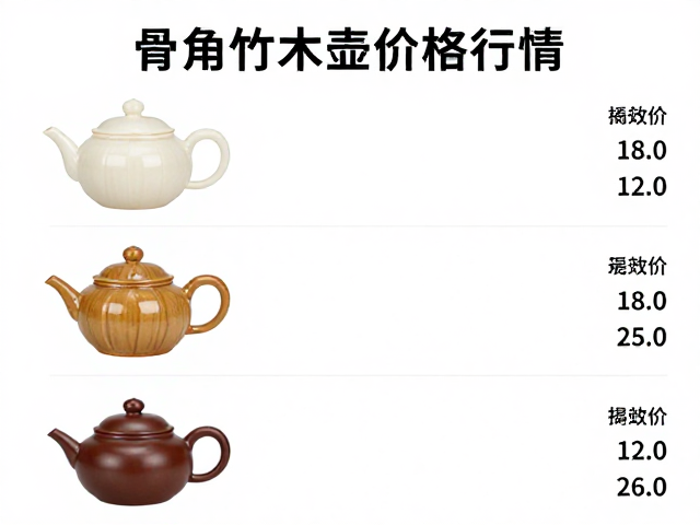 当前市场行情与价格区间分析