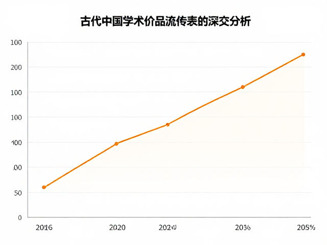中国古代书画:学术价值与流传秩序的定价核心