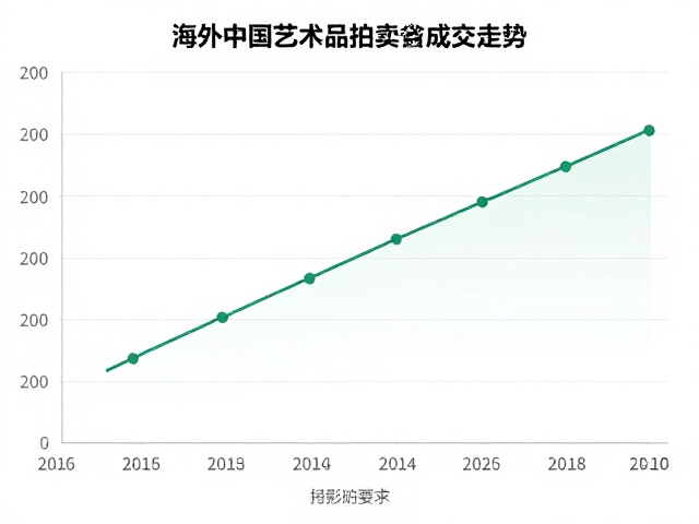 瓷器杂项:细分领域的精准化与去泡沫化