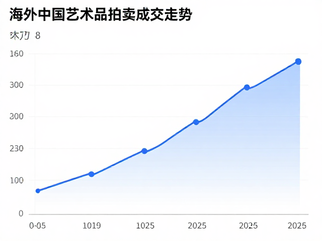 数据驱动下的市场趋势与未来展望