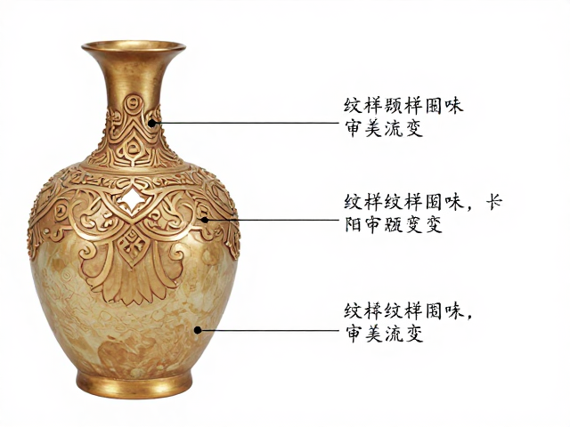 纹样题材的文化隐喻与审美流变