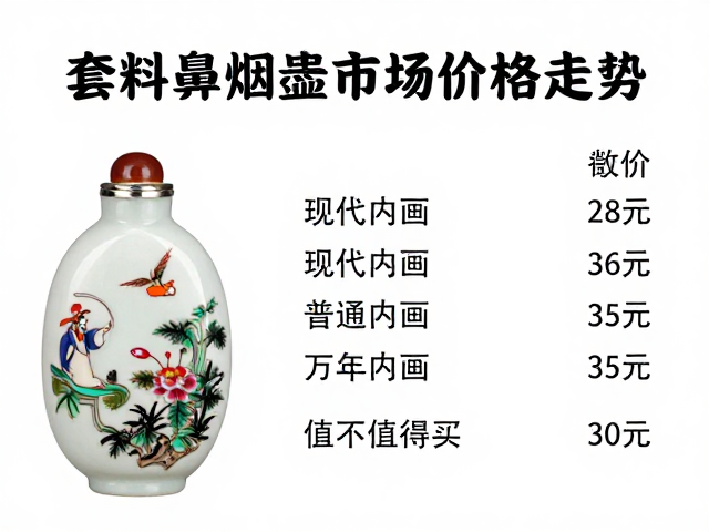 套料鼻烟壶市场现状与价格区间解析