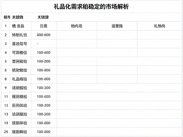 礼品化需求的稳定性与场景化消费