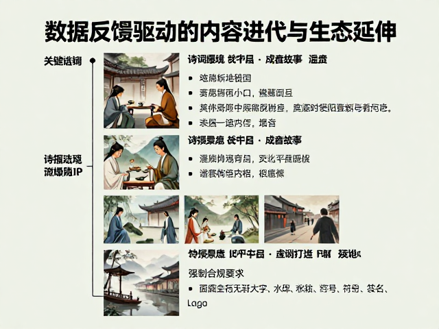 数据反馈驱动的内容迭代与生态延伸