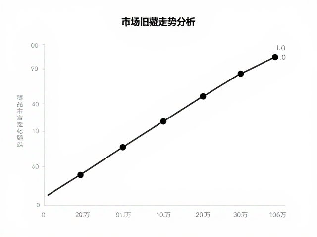 市场关注度持续升温的多维动因