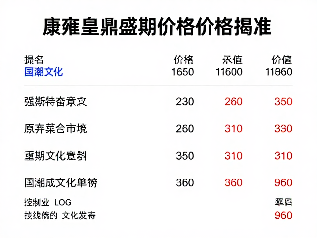 国潮文化兴起对文物市场认知的重塑