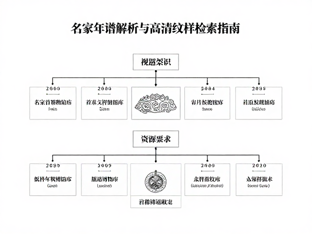 首都博物馆纹样数据库,名家年谱解析与高清纹样检索指南