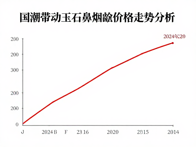 价格走势背后的供需逻辑与存量博弈