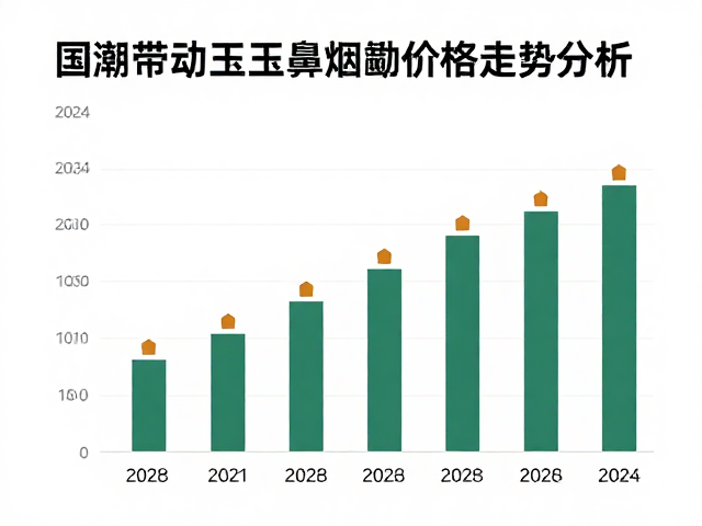 国潮兴起重塑玉石鼻烟壶文化语境