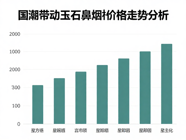 升值潜力的长期观察与风险因素