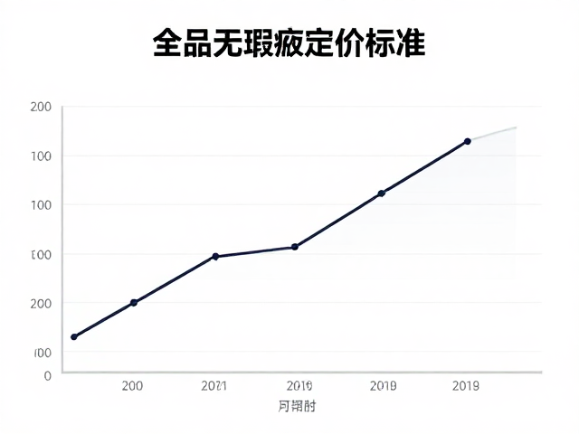 微观瑕疵对估值体系的折损机制