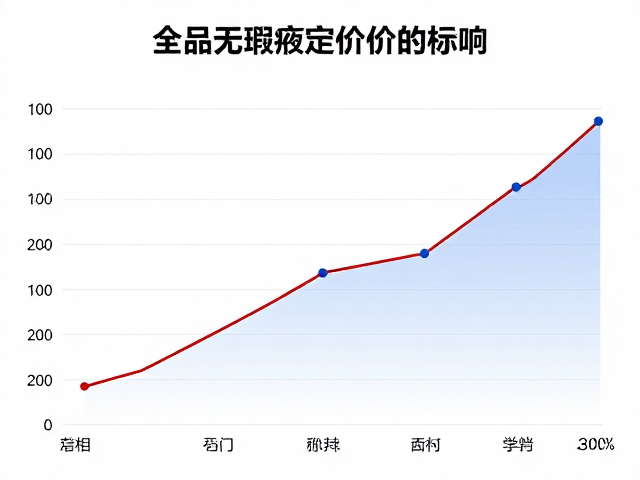 拍卖成交数据中的品相溢价效应