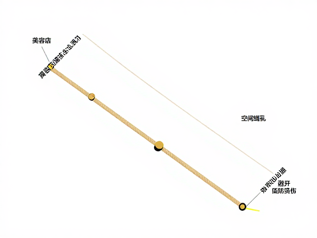 动线规划的核心逻辑与空间分区