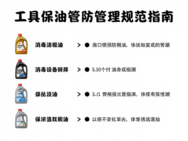 工具润滑油管理的标准化流程与粘度选择