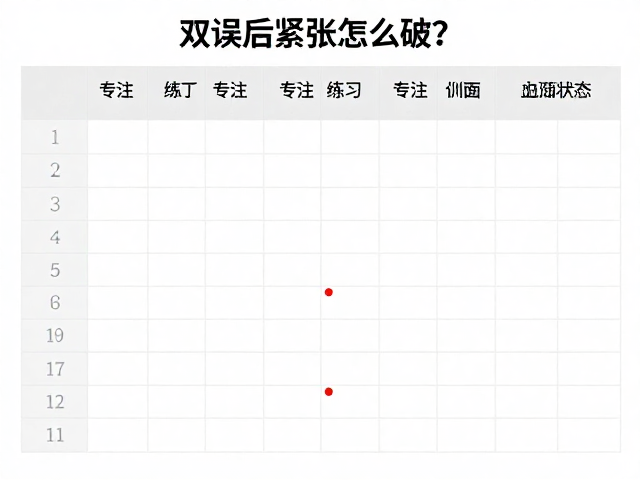 训练日志的数据化复盘与状态追踪