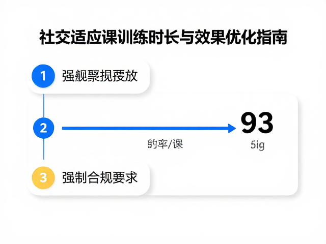 零食奖励时机把控,社交适应课训练时长与效果优化指南