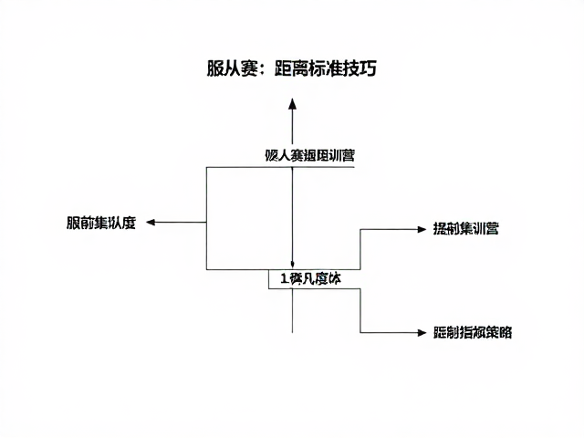 数据复盘与微调策略