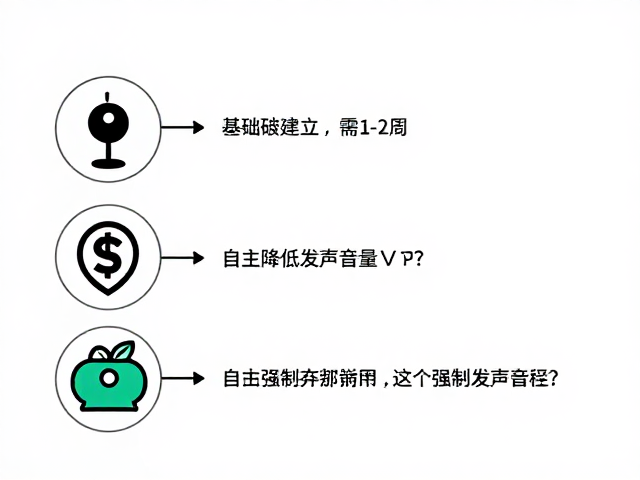 自主降低发声音量的技术路径