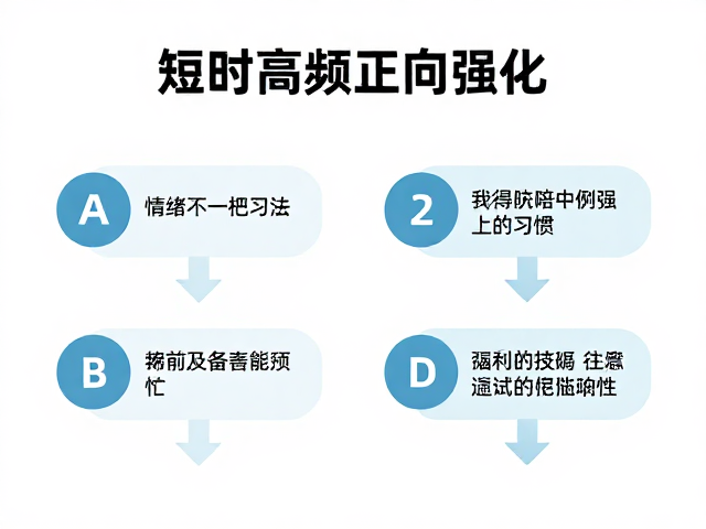 情绪标记与自我对话的重构