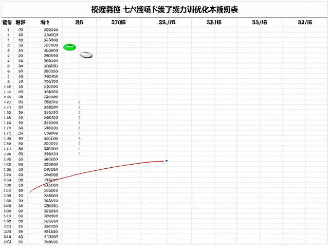 训练数据的记录与分析优化