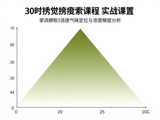 静态气味定位与浓度梯度分析