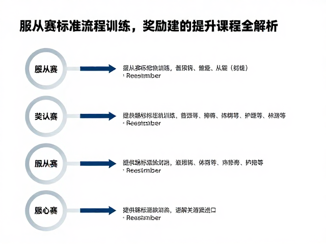 正向奖励机制的科学构建与强化策略