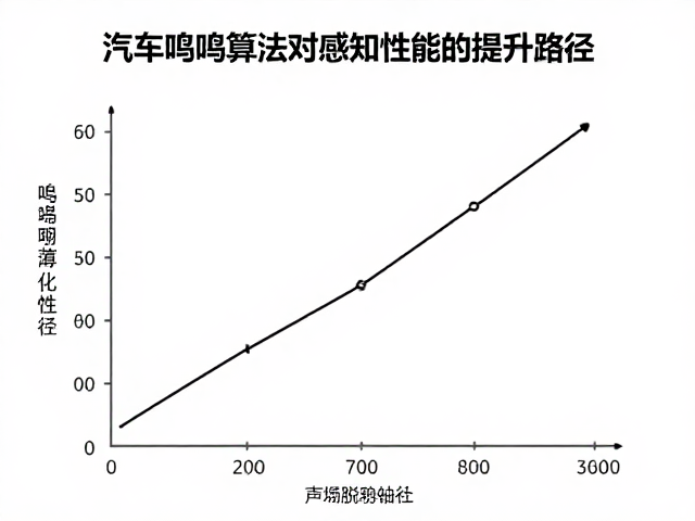 近场脱敏算法对感知性能的提升路径