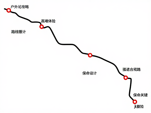 动态风险评估与阈值设定