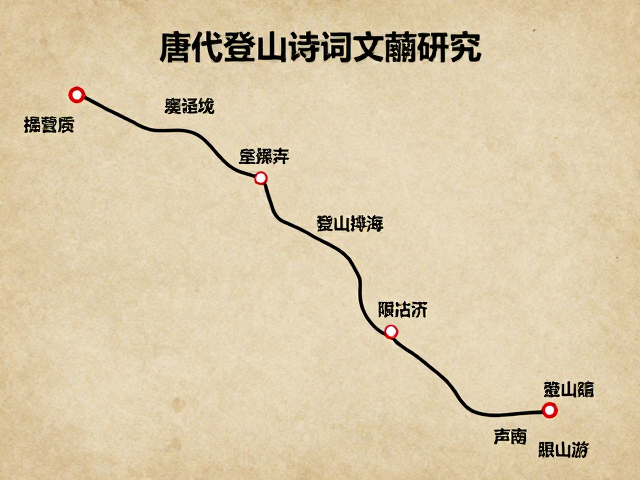 经典登山路线的历史沿革与文本互证