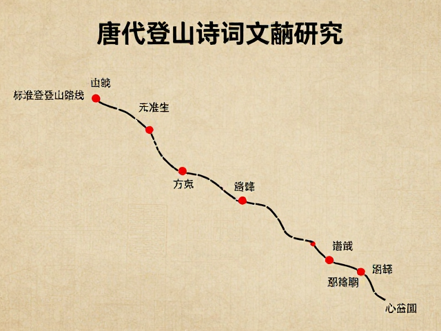 历史文献的考据价值与现代登山参考
