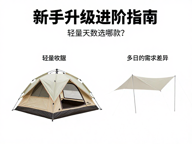 活动天数与场景适配:单日与多日的需求差异