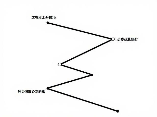 登山必学，之字形上升技巧，转身降重心防崴脚，步步稳扎稳打
