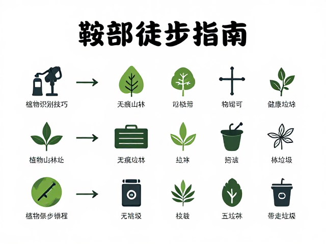 个人装备管理与行前准备