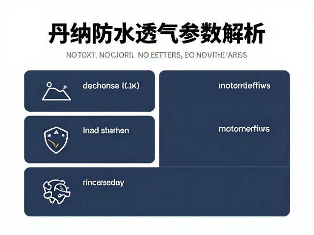 场景适配：不同活动强度的参数匹配策略