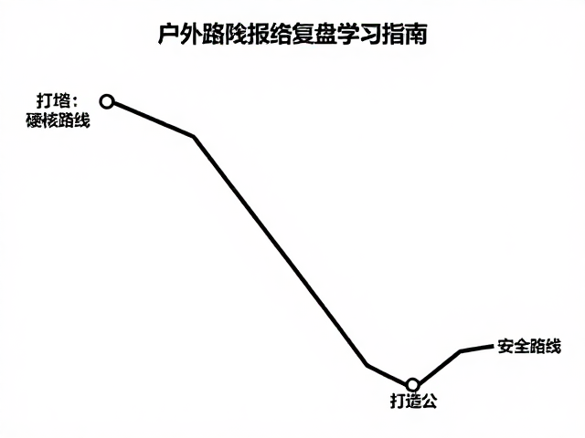 数据复盘与长期经验沉淀