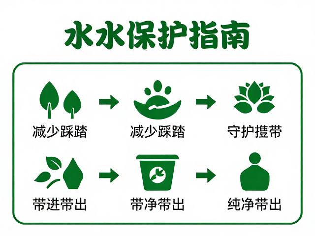 留下水源区的洁净与垃圾管理